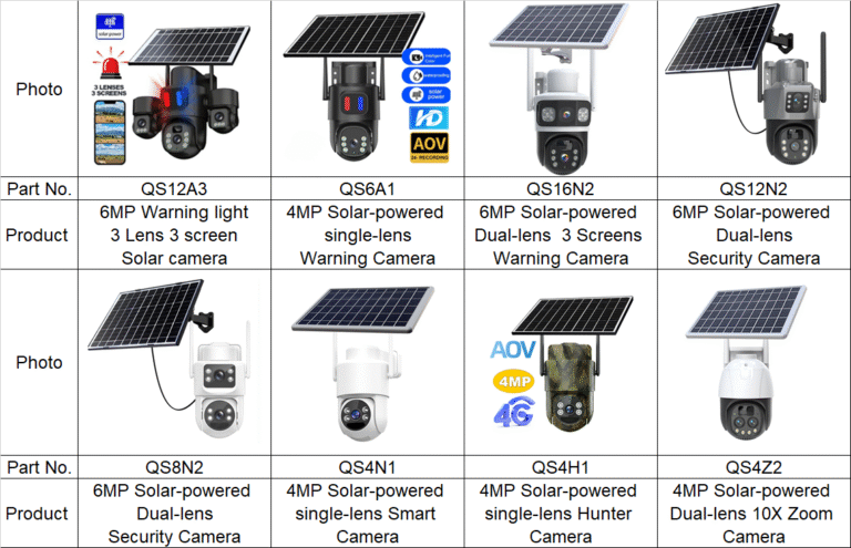 Comparison of KeenCamPro Solar Security Cameras QS12A3 and QS4Z2